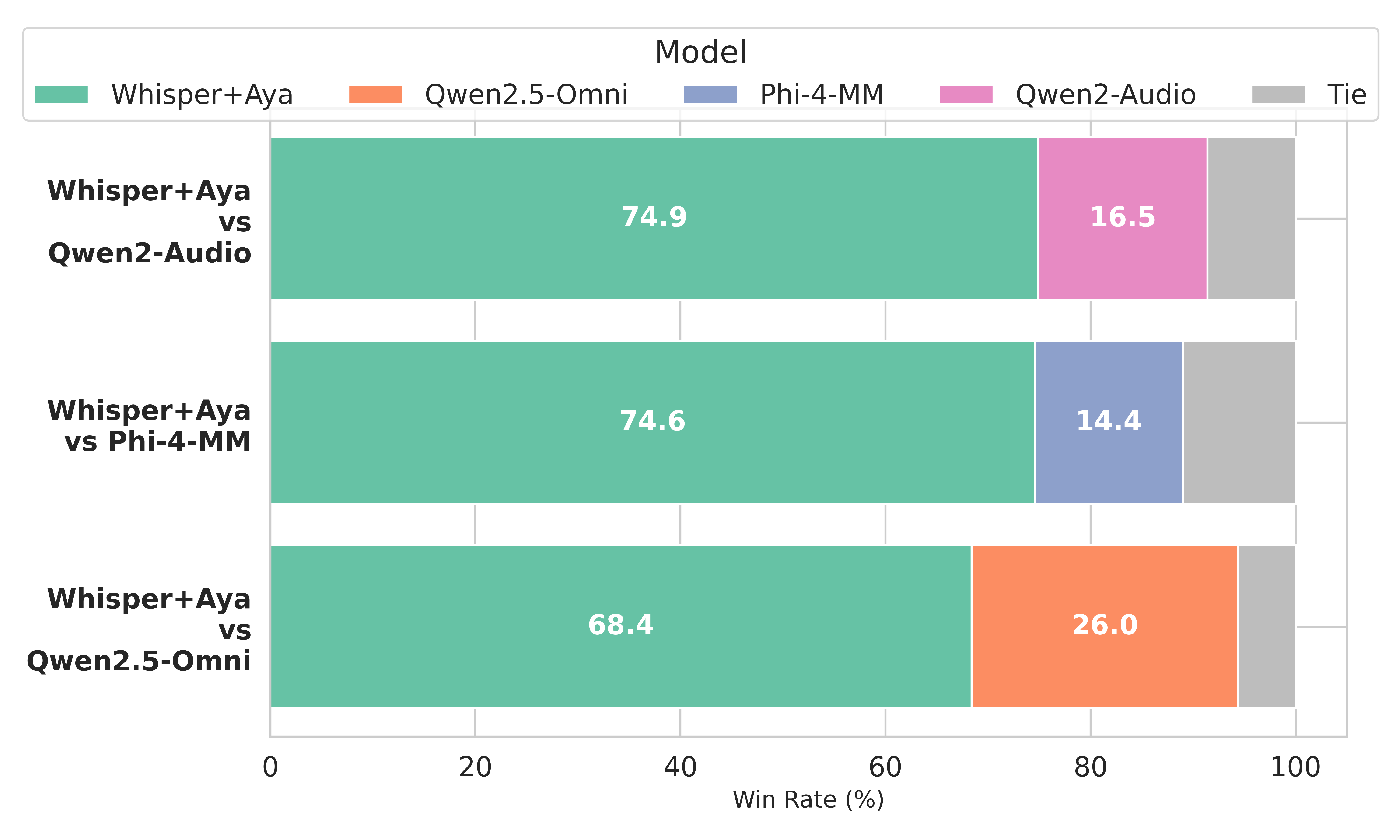 Baseline Results