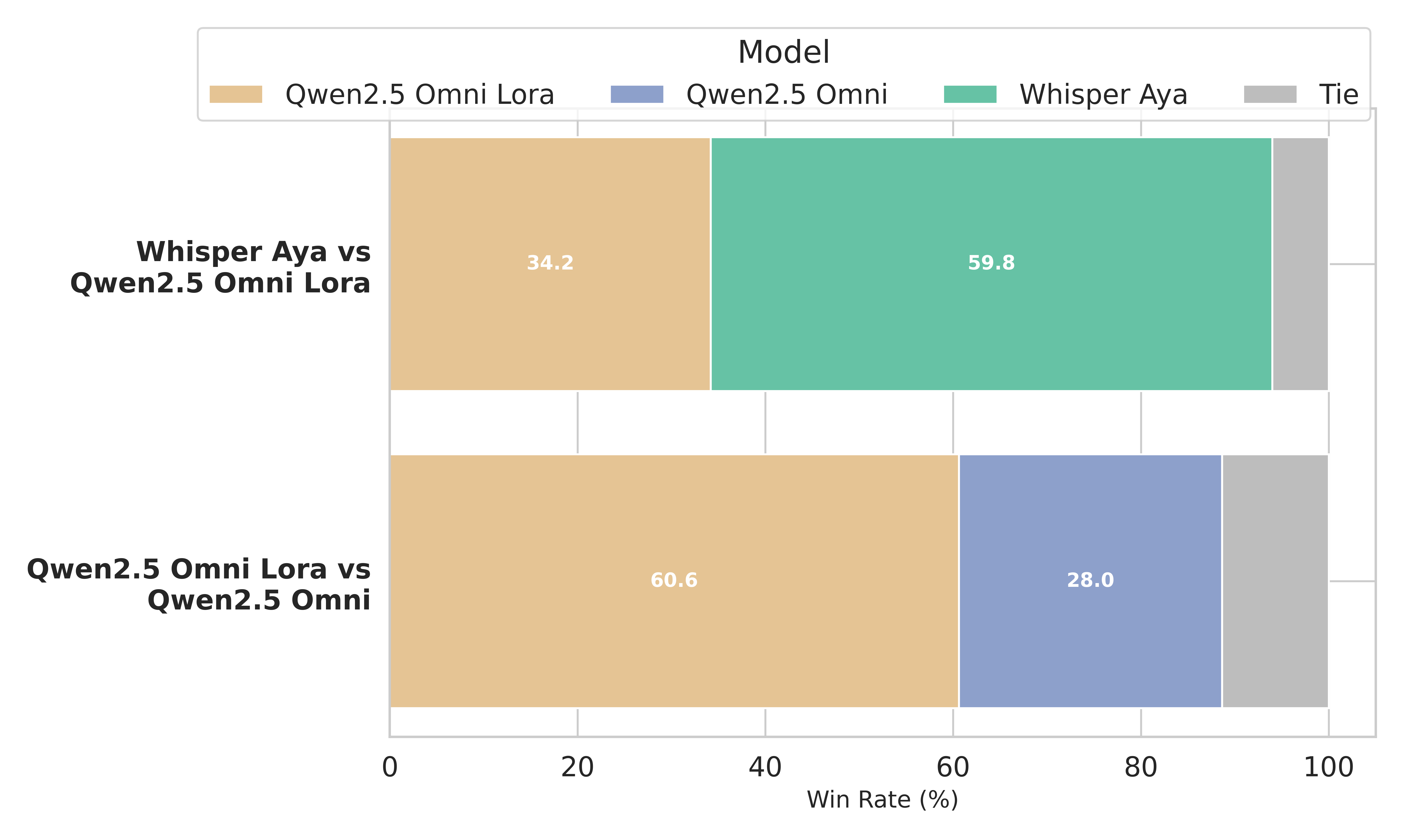 Qwen Results